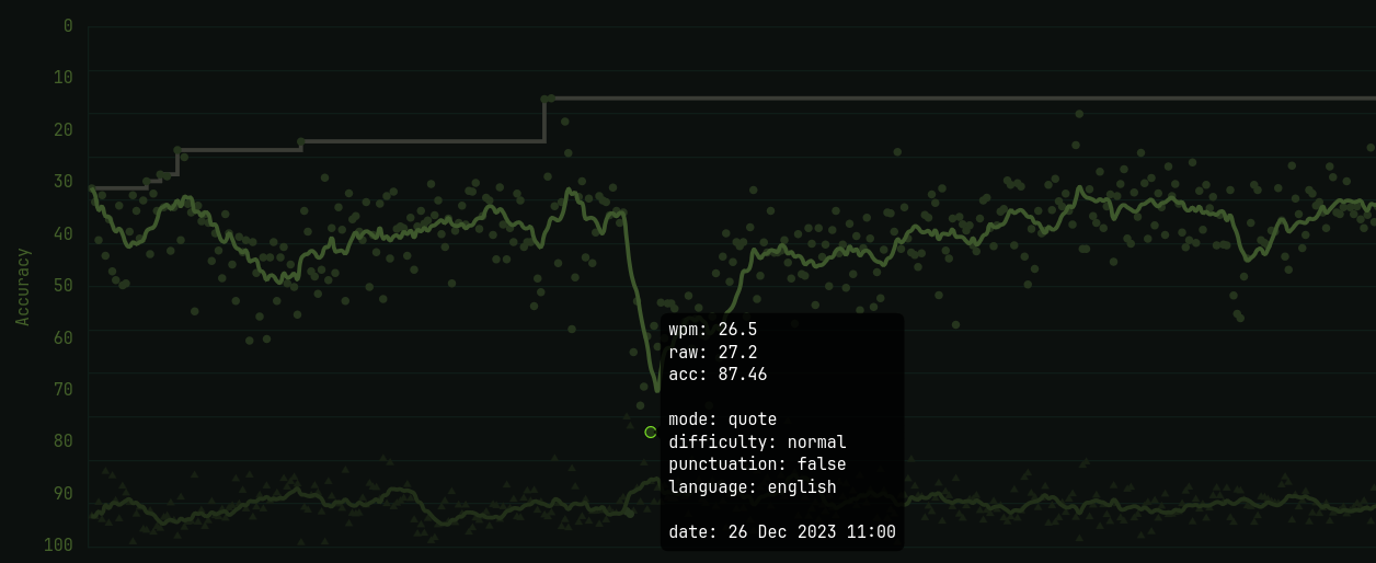 The effect of switching to the new layout